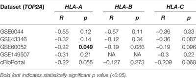 Chemotherapy- and Immune-Related Gene Panel in Prognosis Prediction and Immune Microenvironment of SCLC